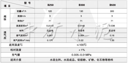 FLD\FKQ-N流量閥、開關(guān)閥
